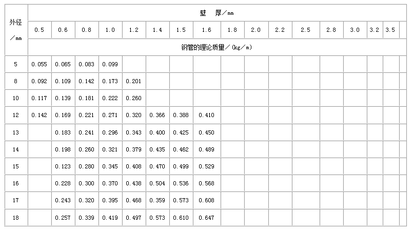 贵港不锈钢管规格型号表